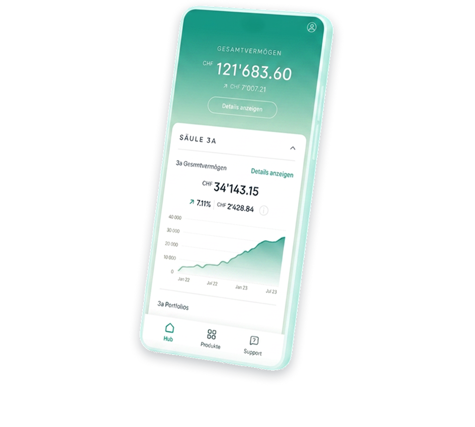 Grovestion Dashboard